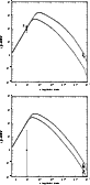 \begin{figure}
\includegraphics[width=7.2cm,clip]{MS2654f41a.eps}\vspace*{3mm}
\includegraphics[width=7.2cm,clip]{MS2654f41b.eps}
\end{figure}
