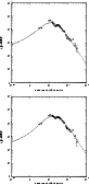 \begin{figure}
\includegraphics[width=7.2cm,clip]{MS2654f51a.eps}\vspace*{3mm}
\includegraphics[width=7.2cm,clip]{MS2654f51b.eps}
\end{figure}