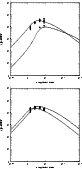 \begin{figure}
\includegraphics[width=7.2cm,clip]{MS2654f53a.eps}\vspace*{3mm}
\includegraphics[width=7.2cm,clip]{MS2654f53b.eps}
\end{figure}