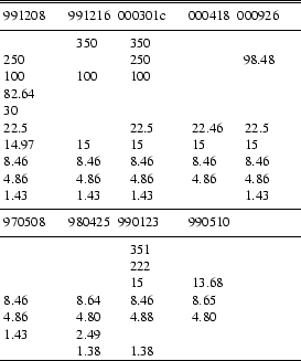 \begin{table}\begin{displaymath}
\begin{array}{ p{0.22\linewidth}l p{0.24\li...
...\;\;1.38& $\;\;\;$1.38& & \\
\hline
\end{array} \end{displaymath} \end{table}
