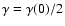 $\rm\gamma=\gamma(0)/2$