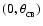 $\rm (0,\theta_{_{CB}})$