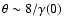 $\theta\sim 8/\gamma(0)$