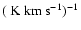 $(~{\rm {K~km~s^{-1}}})^{-1}$