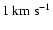 $ 1 ~{\rm {km~s^{-1}}}$