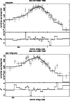 \begin{figure}
\par\includegraphics[angle=-90,width=8.8cm,clip]{ms3179.f6a}\par\includegraphics[angle=-90,width=8.8cm,clip]{ms3179.f6b}\end{figure}