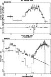 \begin{figure}
\par\includegraphics[angle=-90,width=8.8cm,clip]{ms3179.f8a}\par\includegraphics[angle=-90,width=8.8cm,clip]{ms3179.f8b}
\end{figure}