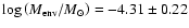 $\log\left(M_{\rm env}/M_{\odot}\right) = -4.31 \pm 0.22$