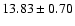 $13.83 \pm 0.70$