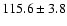 $115.6 \pm 3.8$