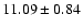 $11.09 \pm 0.84$
