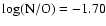 $\rm log(N/O) = -1.70$