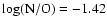$\rm log(N/O) = -1.42$