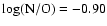 $\rm log(N/O) = -0.90$
