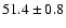 $51.4 \pm 0.8$