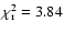 $\chi^2_{\rm r} = 3.84$