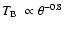 $\mbox{$T_{\rm B}$ }\propto\theta^{-0.8}$