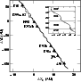 \begin{figure}
\par\unitlength=1cm
\begin{picture}
(10,8)(-0.5,0)
\put(0,0){\p...
...
\put(4.5,4.5){\psfig{width=3cm,figure=H4125F1b.ps} }
\end{picture}\end{figure}