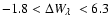 $-1.8 < \Delta W_{\lambda}\ < 6.3$