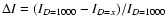 $\Delta I=(I_{D=1000}-I_{D=x})/I_{D=1000}$