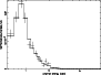 \begin{figure}
\par\includegraphics[width=8cm,clip]{gvar5.ps} \end{figure}
