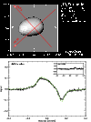\begin{figure}
\par\includegraphics[width=8.8cm,clip]{Movis_EunomiaO.eps}\vspace*{2mm}
\includegraphics[width=8.4cm,clip]{eunoo_x_1.eps}
\end{figure}