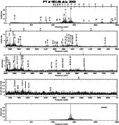\begin{figure}
\par\includegraphics[width=15cm,clip]{2000dft.ps}
\end{figure}