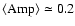 $\langle {{\rm Amp}}\rangle\simeq 0.2$