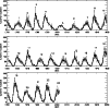 \begin{figure}
\par\includegraphics[width=8.8cm,clip]{Ek131_f1.eps}
\end{figure}