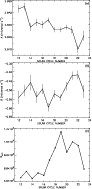 \begin{figure}
\par\includegraphics[width=8.0cm,clip]{Ek131_f2a.eps}
\vspace*{...
...
\vspace*{2mm}
\includegraphics[width=8.0cm,clip]{Ek131_f2c.eps}
\end{figure}