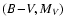 $(B\!-\!V,M_V)$