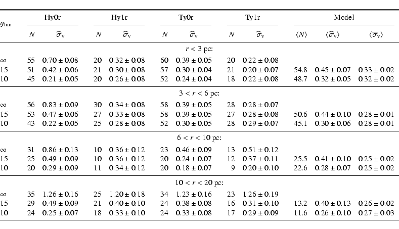 \begin{displaymath}\begin{tabular}{@{\extracolsep{-2pt}}lrrrrrrrrrrrrrrrr}
\hlin...
...& $0.27\pm 0.03$ \\
\noalign{\smallskip }
\hline
\end{tabular}\end{displaymath}
