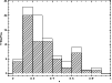 \begin{figure}
\par\includegraphics[width=8.8cm,clip]{2548.f1}
\end{figure}
