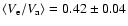 $\langle V_{\rm
e}/V_{\rm a} \rangle = 0.42 \pm 0.04$