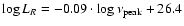 $\log L_R = -0.09 \cdot \log \nu_{\rm peak} + 26.4$