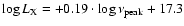 $\log L_{\rm X} = +0.19 \cdot \log \nu_{\rm peak} + 17.3$