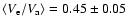 $\langle V_{\rm e}/V_{\rm a} \rangle = 0.45 \pm 0.05$