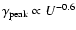 $\gamma_{\rm peak} \propto
U^{-0.6}$