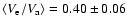 $\langle V_{\rm e}/V_{\rm a} \rangle = 0.40 \pm 0.06$