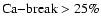 $\rm Ca{-}break
> 25\%$