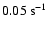 $0.05 ~{\rm s}^{-1}$
