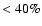 $< 40\%$
