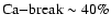 ${\rm Ca{-}break} \sim40\%$