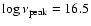 $\log \nu_{\rm peak} = 16.5$