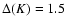 $\Delta(K)=1.5$