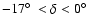 $-17\hbox{$^\circ$ }<\delta<0\hbox{$^\circ$ }$