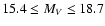$15.4 \leq M_{V} \leq 18.7$