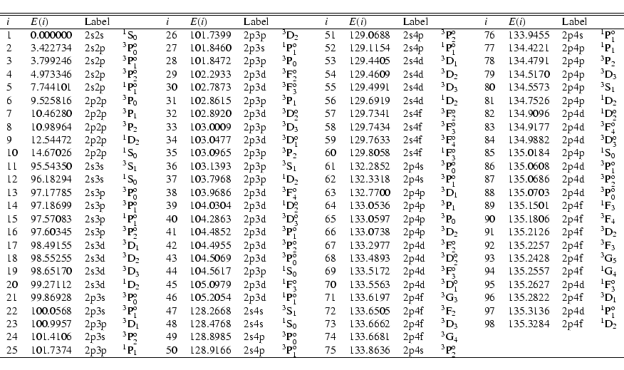 \begin{displaymath}\begin{tabular}{lllllllllllllllllll}
\hline\hline
$i$ & $E(i...
...6 & $\rm 2p4s$ & $\rm ^3P_2^o$ &&
&&& \\
\hline
\end{tabular}\end{displaymath}