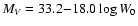 $M_V=33.2{-}18.0 \log W_0$