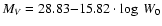 $M_V=28.83{-}15.82\cdot\log~W_0$
